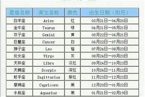 2月23号是什么星座